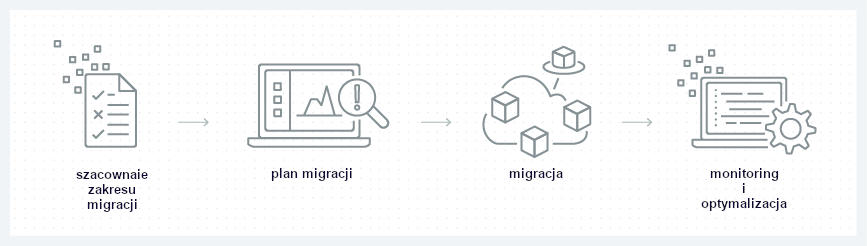 etapy migracji